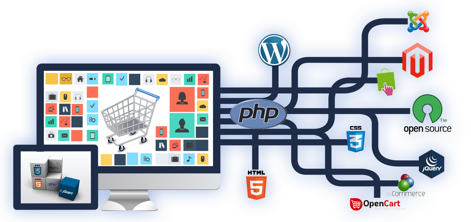 web Development company in vellore